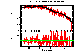 Thumbnail of GRB260104A