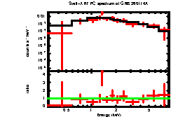 Thumbnail of GRB260114A
