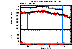 Image of the spectrum