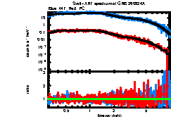 Image of the spectrum