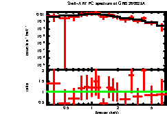 Image of the spectrum