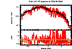 Image of the spectrum