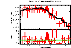 Image of the spectrum