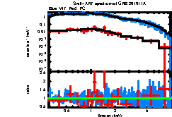 Image of the spectrum