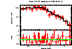 Image of the spectrum