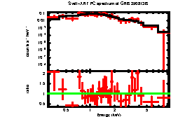 Image of the spectrum