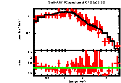 Thumbnail of GRB 250818B