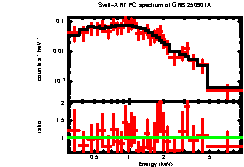 Image of the spectrum