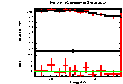 Image of the spectrum