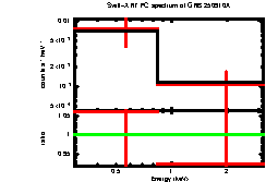Image of the spectrum