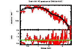 Image of the spectrum