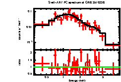 Image of the spectrum