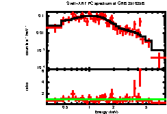 Thumbnail of GRB 251025B