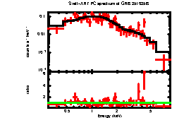 Image of the spectrum