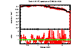 Thumbnail of GRB 251103A