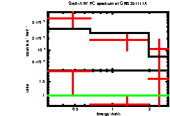 Image of the spectrum