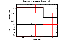 XRT spectrum of GRB 251116C
