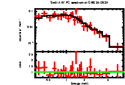 Thumbnail of GRB 251202A