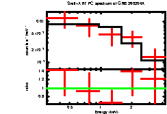 Image of the spectrum
